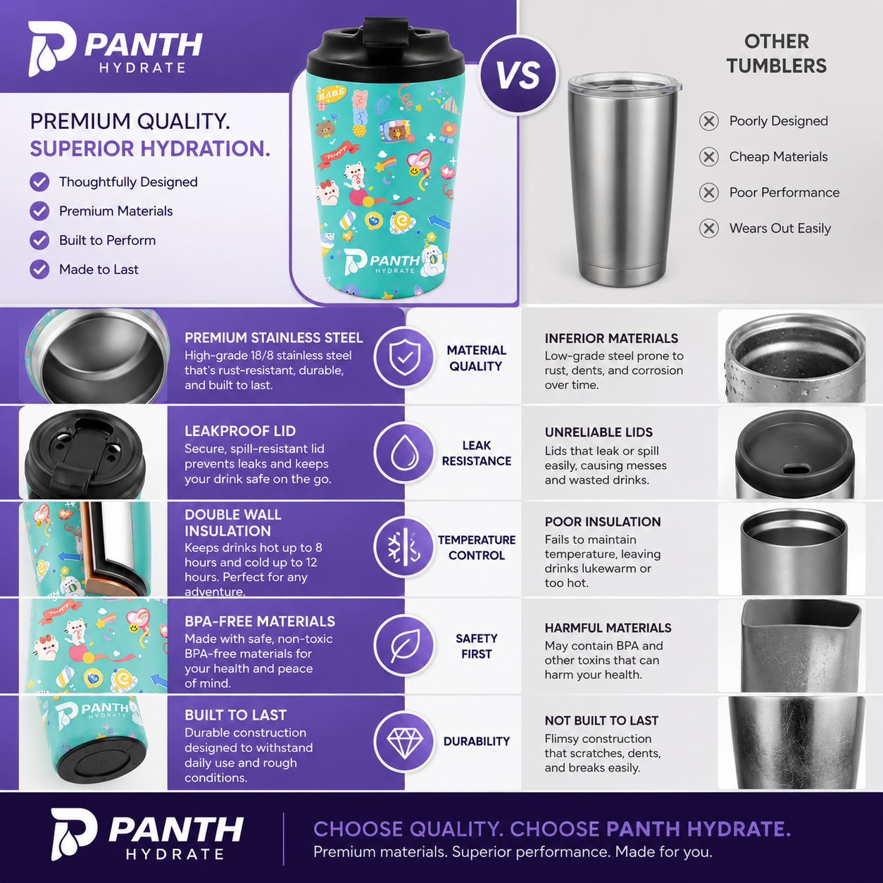 12oz Double Wall Stainless Steel Insulated Tumbler Leakproof Travel Coffee Mug With Lid
