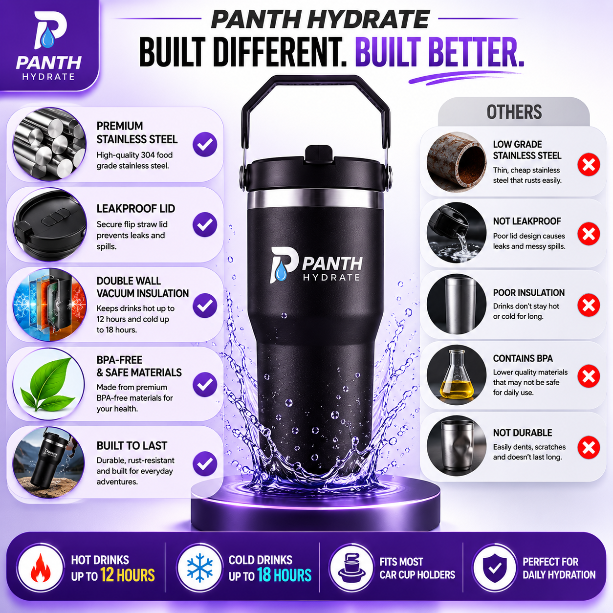 Tour Water Bottles 20oz Travel Coffee Mug Reusable Vacuum Cup Tumbler Flip Straw With Handle