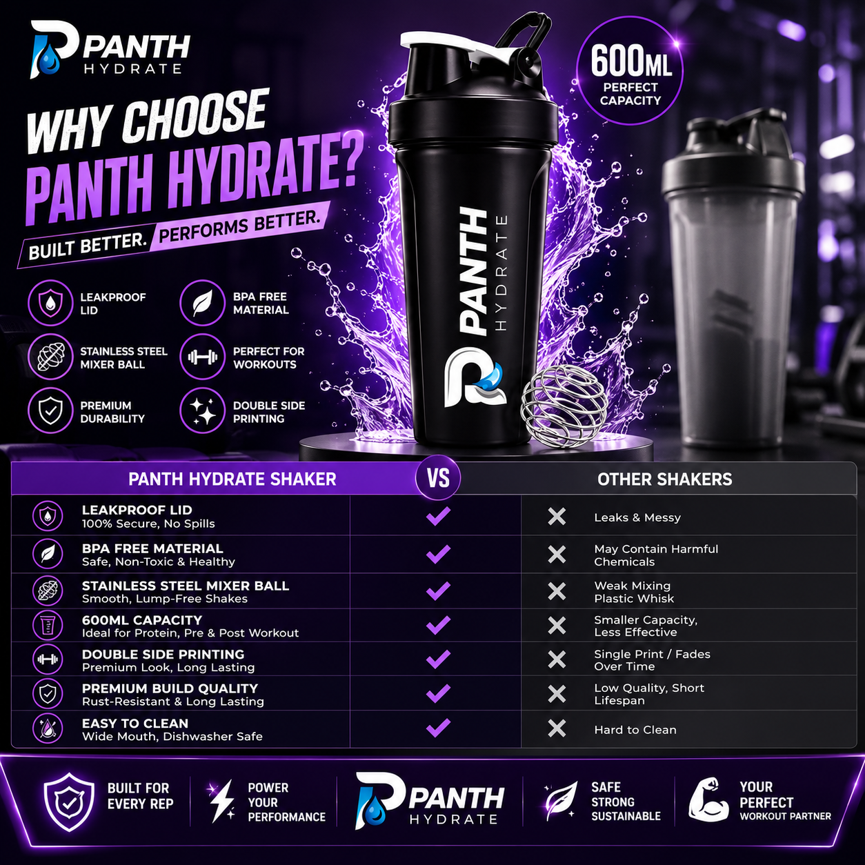 600ml Sports Fitness Workout Protien Shake Gym Shakers Cup