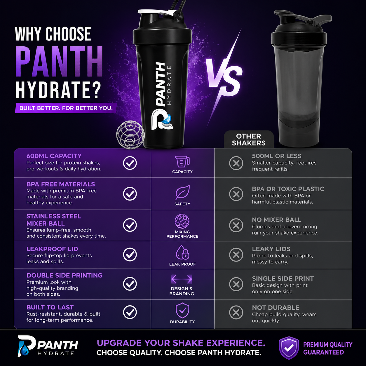 600ml Sports Fitness Workout Protien Shake Gym Shakers Cup